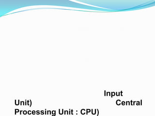 Input
Unit)                       Central
Processing Unit : CPU)
 