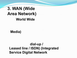 3. WAN (Wide
Area Network)
    World Wide


 Media)


             dial-up /
Leased line / ISDN) (lntegrated
Service Digital Network
 