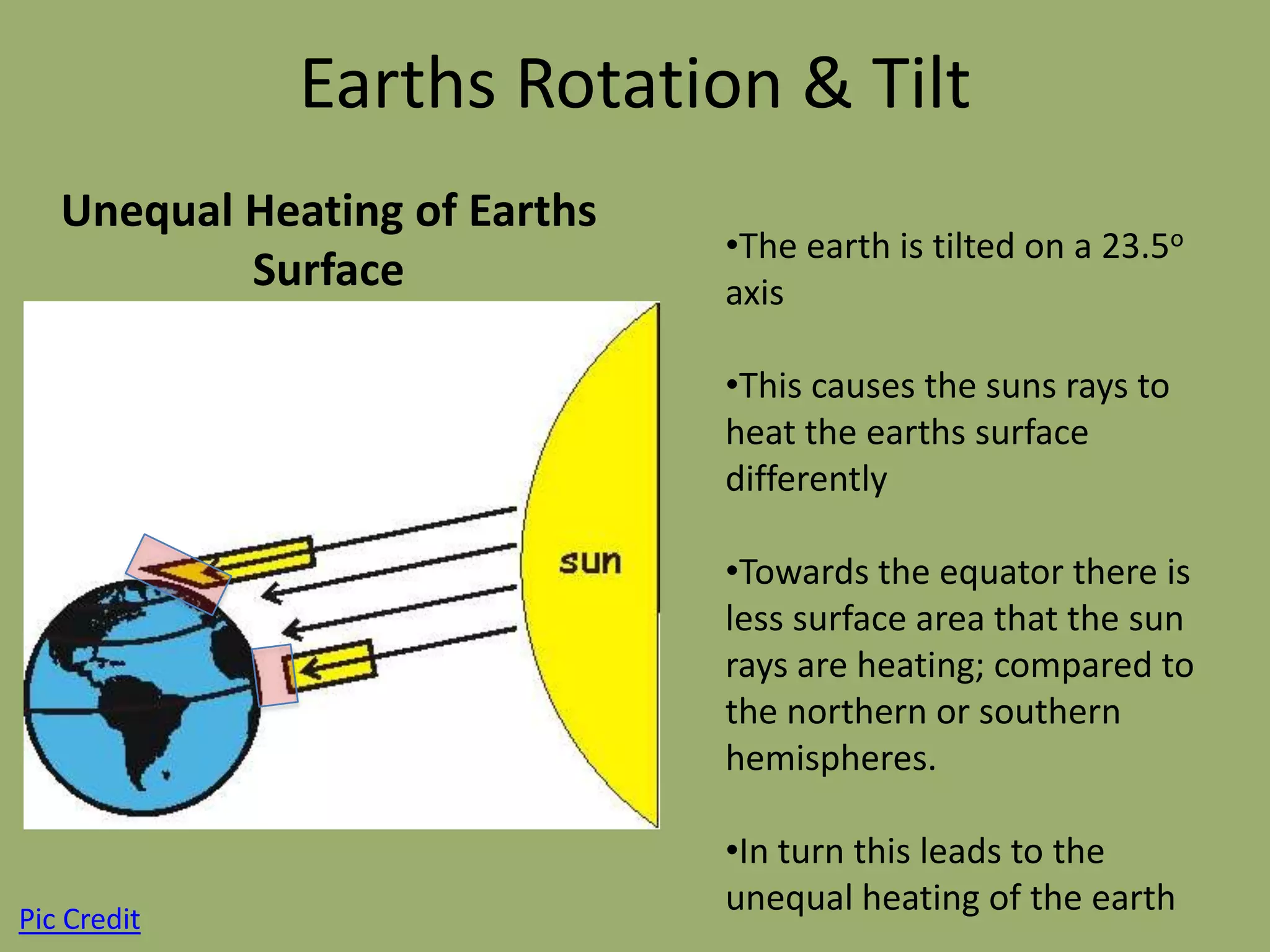 Earths Rotation & Tilt
   Unequal Heating of Earths
                               •The earth is tilted on a 23.5o
           Surface             axis

                               •This causes the suns rays to
                               heat the earths surface
                               differently

                               •Towards the equator there is
                               less surface area that the sun
                               rays are heating; compared to
                               the northern or southern
                               hemispheres.

                               •In turn this leads to the
Pic Credit
                               unequal heating of the earth
 