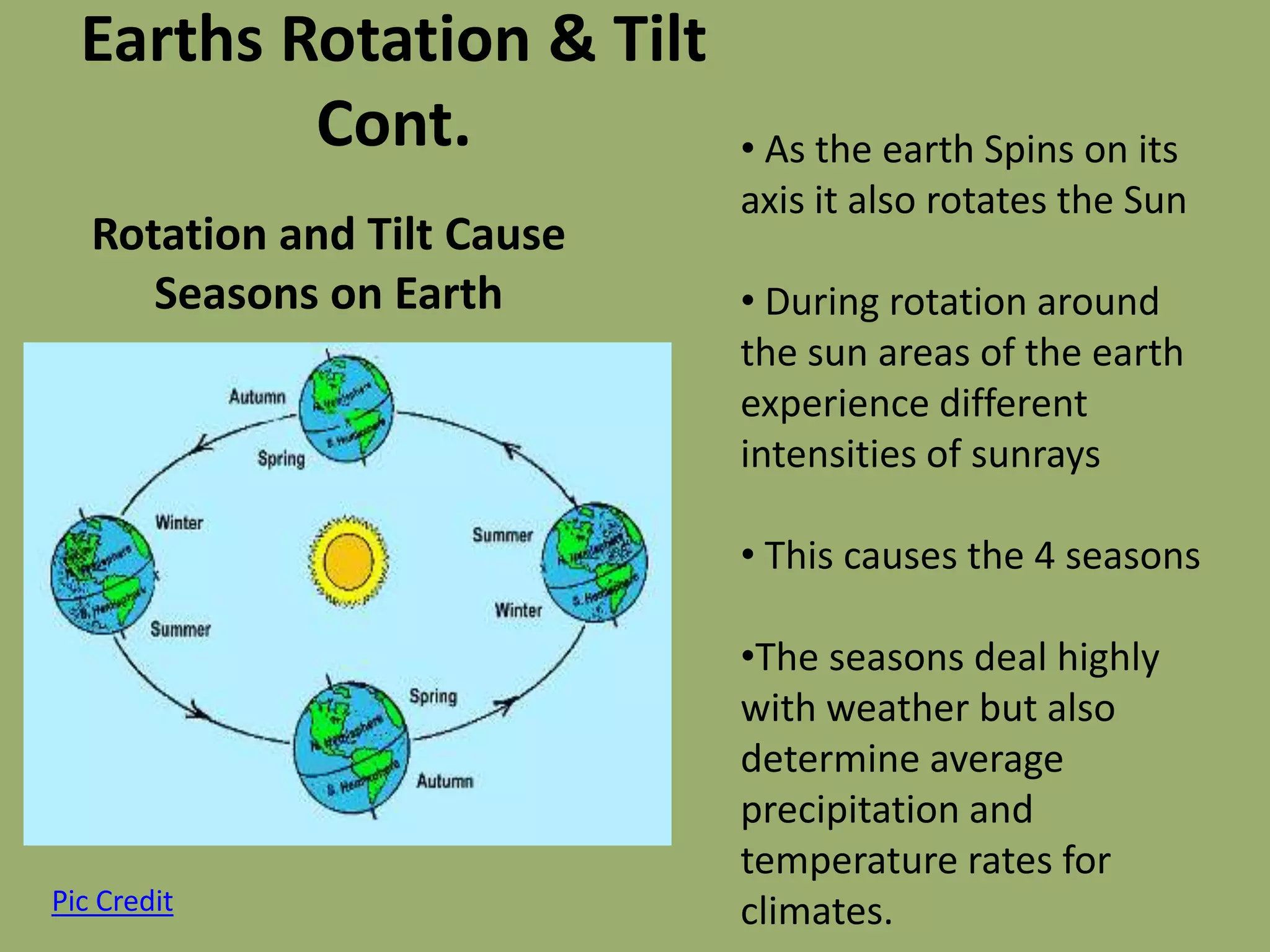 Earths Rotation & Tilt
          Cont.              • As the earth Spins on its
                             axis it also rotates the Sun
   Rotation and Tilt Cause
      Seasons on Earth       • During rotation around
                             the sun areas of the earth
                             experience different
                             intensities of sunrays

                             • This causes the 4 seasons

                             •The seasons deal highly
                             with weather but also
                             determine average
                             precipitation and
                             temperature rates for
Pic Credit                   climates.
 
