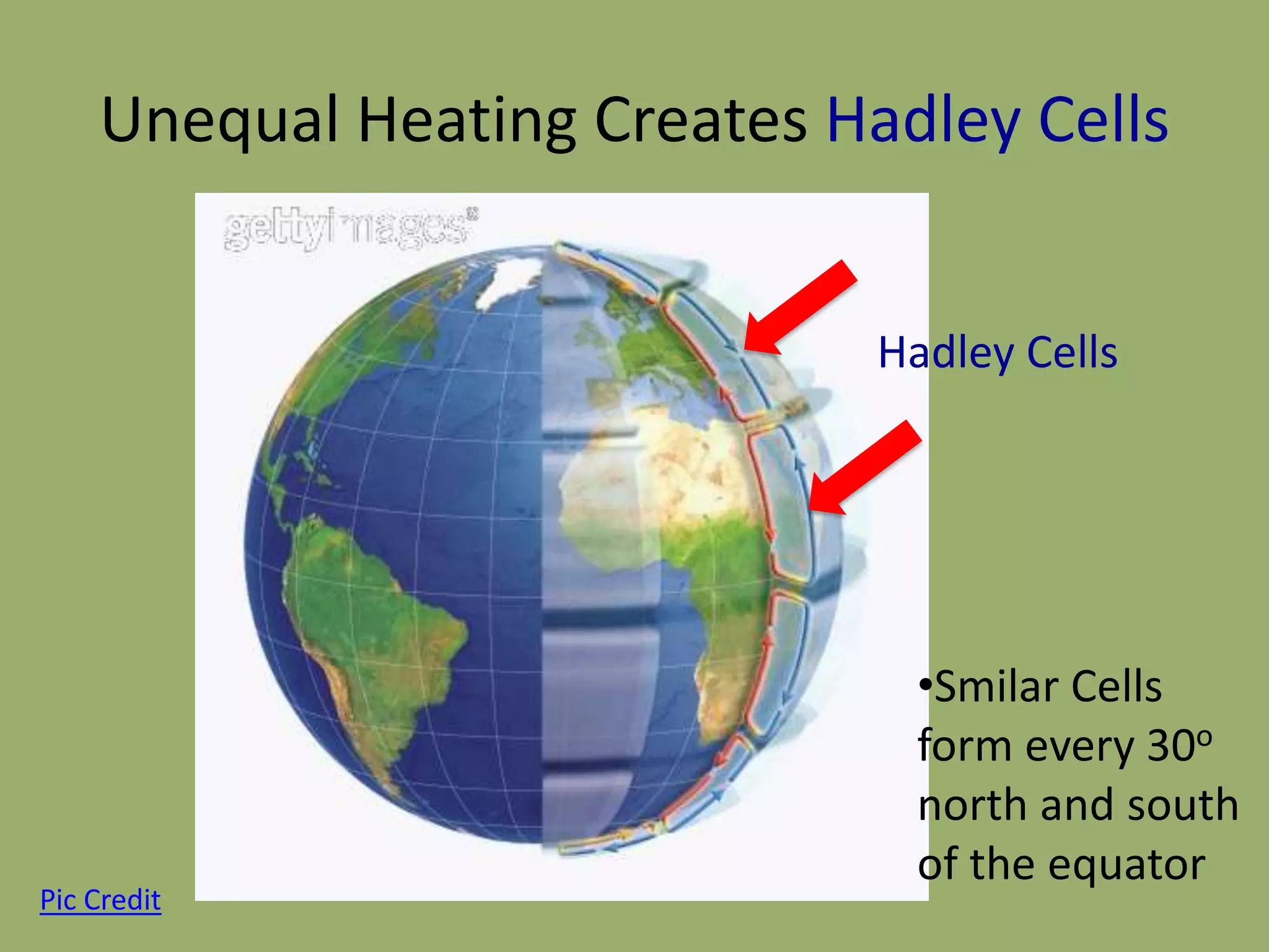 Unequal Heating Creates Hadley Cells


                              Hadley Cells




                               •Smilar Cells
                               form every 30o
                               north and south
                               of the equator
Pic Credit
 