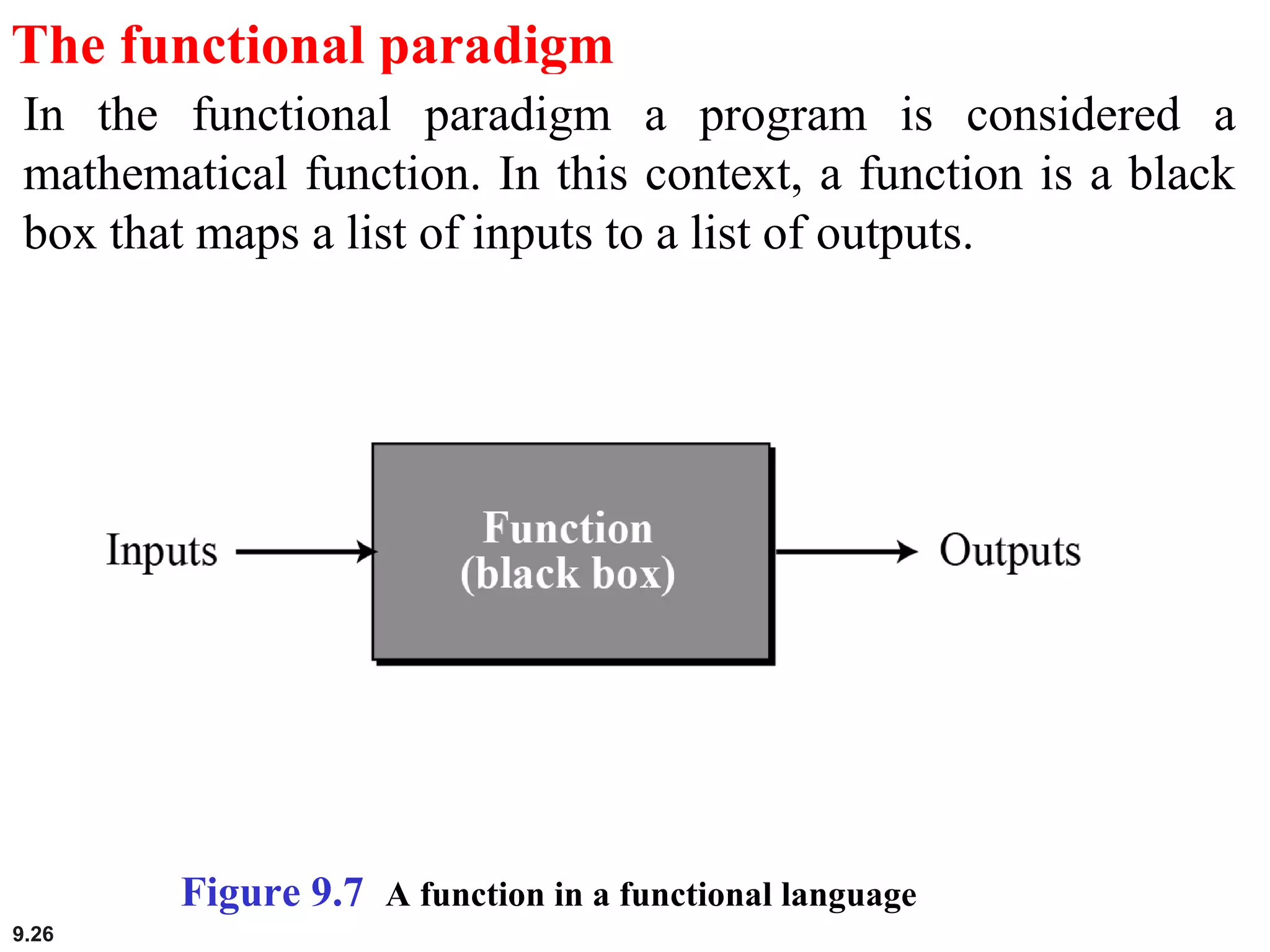 9.26
The functional paradigm
In the functional paradigm a program is considered a
mathematical function. In this context, a function is a black
box that maps a list of inputs to a list of outputs.
Figure 9.7 A function in a functional language
 