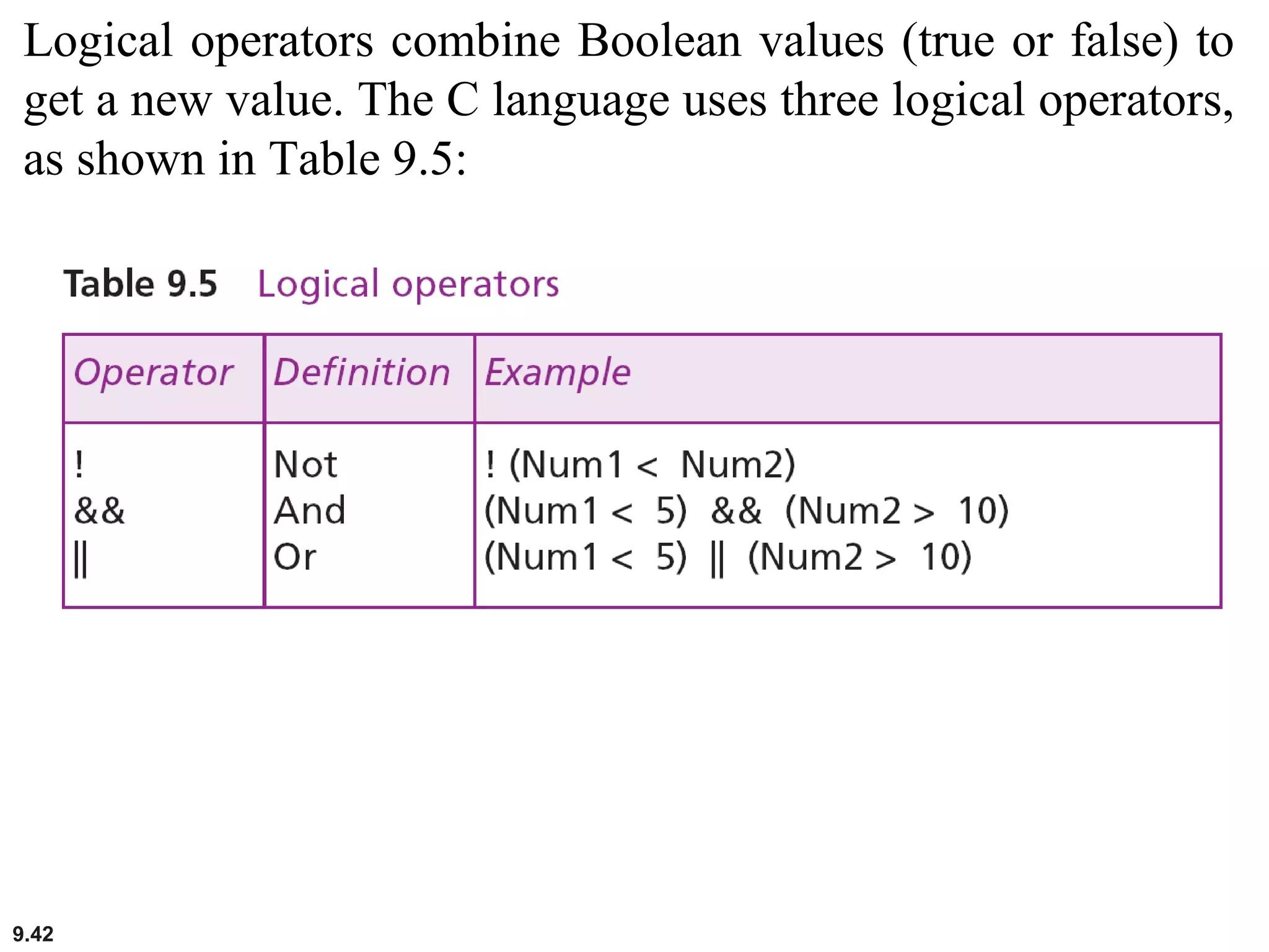9.42
Logical operators combine Boolean values (true or false) to
get a new value. The C language uses three logical operators,
as shown in Table 9.5:
 