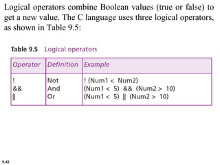 9.42
Logical operators combine Boolean values (true or false) to
get a new value. The C language uses three logical operators,
as shown in Table 9.5:
 