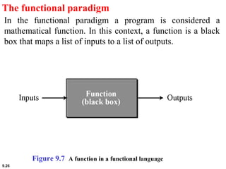9.26
The functional paradigm
In the functional paradigm a program is considered a
mathematical function. In this context, ...