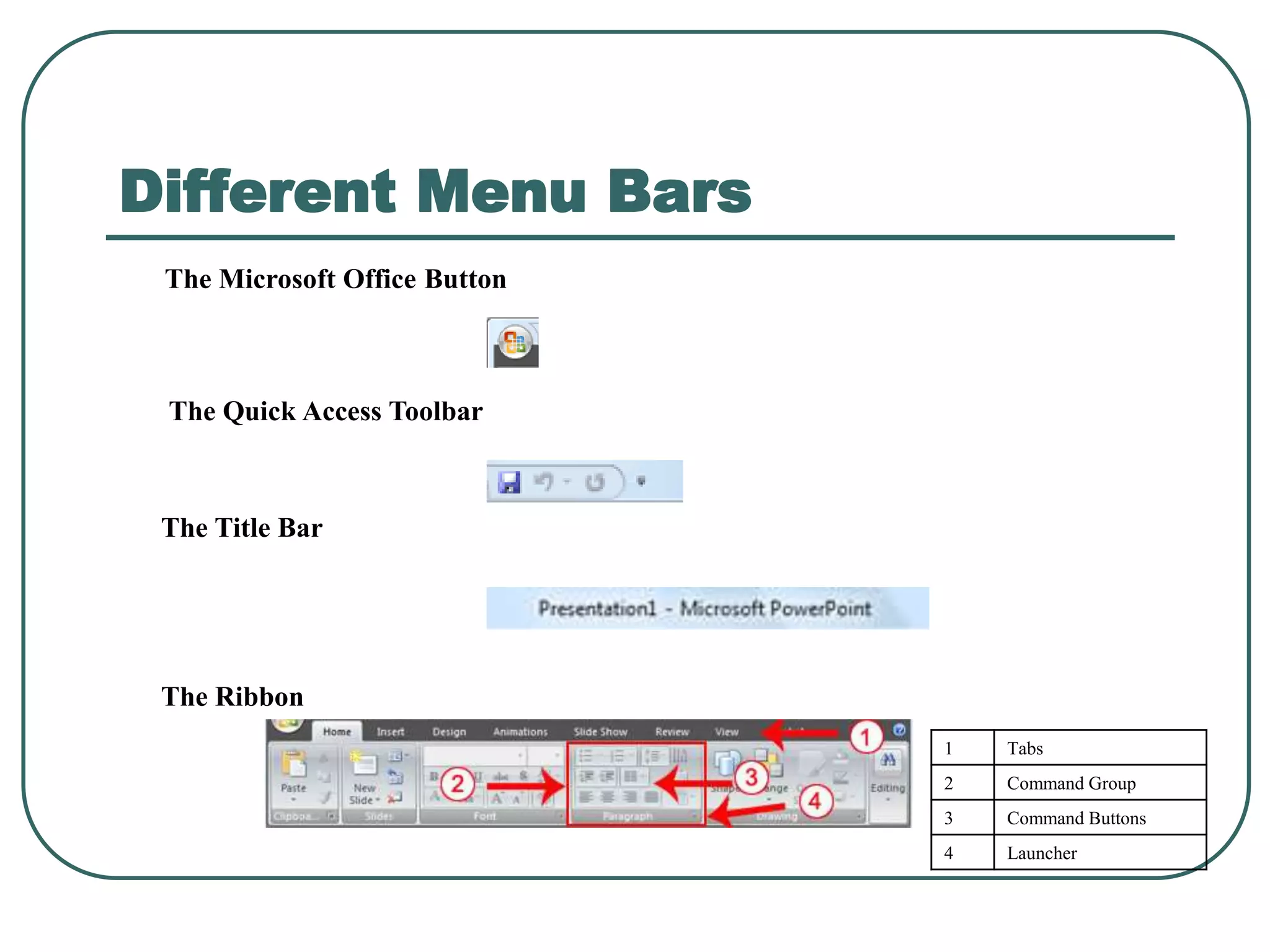 Different Menu Bars
The Microsoft Office Button
The Quick Access Toolbar
The Title Bar
1 Tabs
2 Command Group
3 Command Buttons
4 Launcher
The Ribbon
 