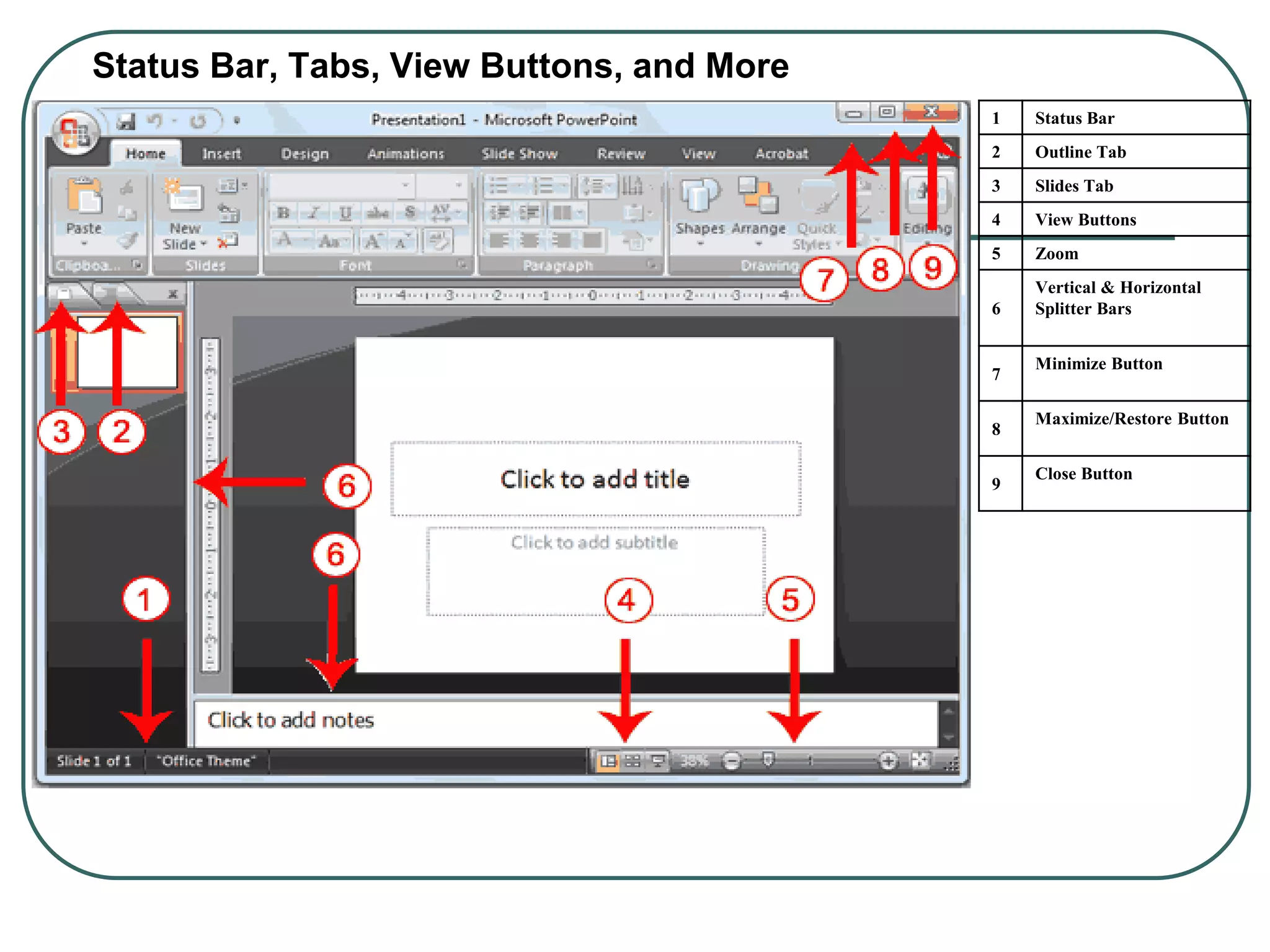 Status Bar, Tabs, View Buttons, and More
1 Status Bar
2 Outline Tab
3 Slides Tab
4 View Buttons
5 Zoom
6
Vertical & Horizontal
Splitter Bars
7
Minimize Button
8
Maximize/Restore Button
9
Close Button
 
