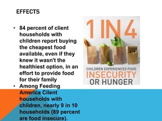 EFFECTS
• 84 percent of client
households with
children report buying
the cheapest food
available, even if they
knew it wasn't the
healthiest option, in an
effort to provide food
for their family
• Among Feeding
America Cilent
households with
children, nearly 9 in 10
households (89 percent
are food insecure).
 