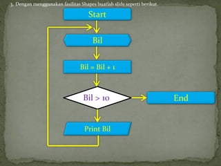 Bil = Bil + 1
Start
l
Print Bil
Bil
EndBil > 10
3. Dengan menggunakan fasilitas Shapes buatlah slide seperti berikut.
 