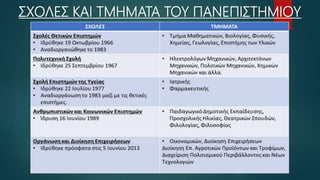 ΣΧΟΛΕΣ ΚΑΙ ΤΜΗΜΑΤΑ ΤΟΥ ΠΑΝΕΠΙΣΤΗΜΙΟΥ
 