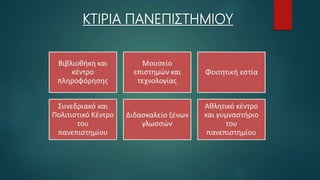 ΚΤΙΡΙΑ ΠΑΝΕΠΙΣΤΗΜΙΟΥ
 