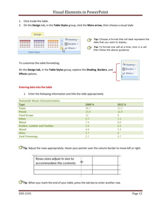 Visual Elements in PowerPoint
EDS-2101 Page 12
1. Click inside the table.
2. On the Design tab, in the Table Styles group, click the More arrow, then choose a visual style.
To customize the table formatting:
On the Design tab, in the Table Styles group, explore the Shading, Borders, and
Effects options.
Entering data into the table
1. Enter the following information and title the slide appropriately.
Statewide Waste Characterization
Type 2009 % 2012 %
Paper 36.7 37.2
Plastic 15.8 16.9
Food Scraps 12 9
Other 9.7 7.2
Metal 7.4 8.0
Rubber, Leather and Textiles 5.6 6.6
Wood 4.4 5.4
Glass 5.7 6
Yard Trimmings 2.7 3.7
Tip: Adjust the rows appropriately. Hover your pointer over the column border to move left or right.
Tip: When you reach the end of your table, press the tab key to enter another row.
 