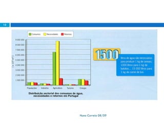 Powerpoint 1   Recursos HíDricos