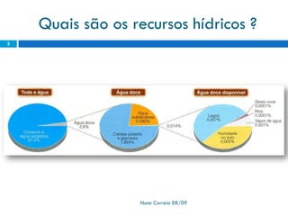 Powerpoint 1   Recursos HíDricos