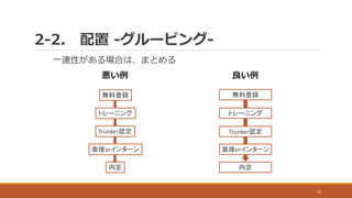 2-2. 配置 -グルーピング-
20
一連性がある場合は、まとめる
無料登録
トレーニング
Trunker認定
面接orインターン
内定
無料登録
トレーニング
Trunker認定
面接orインターン
内定
悪い例 良い例
 