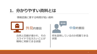 1. 分かりやすい資料とは
情報認識に要する時間が短い資料
3
外見的要因
自然と目線が導かれ、その
スライドで伝えたいことが
瞬時に判断できる状態
中身的要因
何を説明しているのか把握できる
状態
 