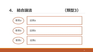 4. 結合論法 （類型3）
32
要素a
要素b
要素c
証拠a
証拠b
証拠c
 