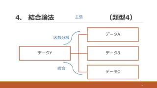 4. 結合論法 （類型4）
34
データY
データA
データB
データC
主張
因数分解
統合
 