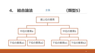 4. 結合論法 （類型5）
36
最上位の要素
中位の要素a 中位の要素b
下位の要素a1 下位の要素a2 下位の要素b1 下位の要素b2
主張
 