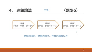 4. 連鎖論法 （類型6）
37
順序1
(事実・事例・データ)
順序2
(事実・事例・データ)
順序3
(事実・事例・データ)
時間の流れ、物事の順序、作業の順番など
主張
 