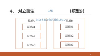4. 対立論法 （類型9）
40
見解A 見解B
証拠a1
証拠a2
証拠a3
証拠b1
証拠b2
証拠b3
主張
対立するから共通点はない
 