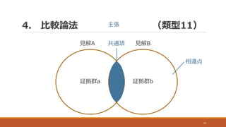4. 比較論法 （類型11）
42
見解A 見解B
証拠群a 証拠群b
共通項
相違点
主張
 
