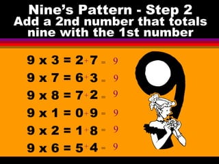 Nine’s Pattern - Step 2 
Add a 2nd number that totals 
nine with the 1st number 
 9 x 3 = 2 
 9 x 7 = 6 
 9 x 8 = 7 
 9 x 1 = 0 
 9 x 2 = 1 
 9 x 6 = 5 
7 
3 
2 
9 
84 
+ 
+ 
+ 
+ 
+ 
+ 
= 
= 
= 
= 
= 
= 
9 
9 
9 
9 
9 
9 
 