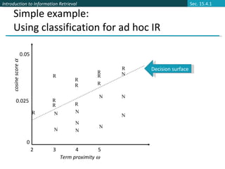 Simple example: Using classification for ad hoc IR 0 2 3 4 5 0.05 0.025 cosine score   Term proximity   R R R R R R R R R R R N N N N N N N N N N Sec. 15.4.1 Decision surface 
