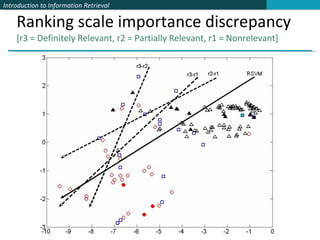 Ranking scale importance discrepancy [r3 = Definitely Relevant, r2 = Partially Relevant, r1 = Nonrelevant] 