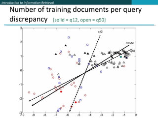 Number of training documents per query discrepancy  [solid = q12, open = q50] 