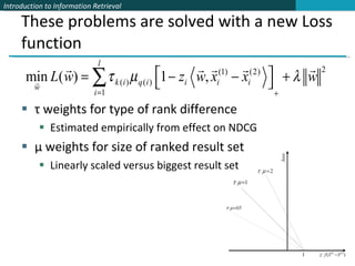 These problems are solved with a new Loss function τ weights for type of rank difference Estimated empirically from effect on NDCG μ weights for size of ranked result set Linearly scaled versus biggest result set  