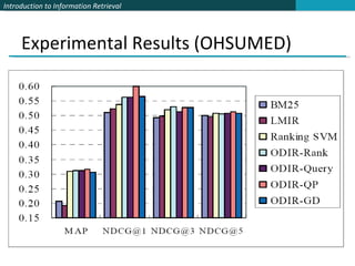 Experimental Results (OHSUMED) 