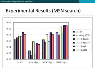 Experimental Results (MSN search) 