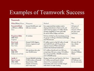 TeamWork | PPT