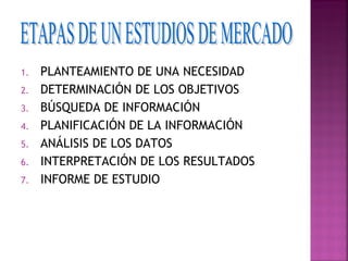 1.   PLANTEAMIENTO DE UNA NECESIDAD
2.   DETERMINACIÓN DE LOS OBJETIVOS
3.   BÚSQUEDA DE INFORMACIÓN
4.   PLANIFICACIÓN DE LA INFORMACIÓN
5.   ANÁLISIS DE LOS DATOS
6.   INTERPRETACIÓN DE LOS RESULTADOS
7.   INFORME DE ESTUDIO
 
