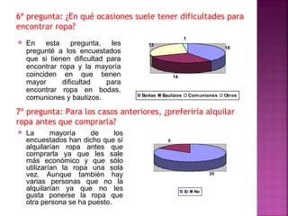 6ª pregunta: ¿En qué ocasiones suele tener dificultades para
encontrar ropa?
                                                        1
   En    esta    pregunta,   les      13
                                                                           18
    pregunté a los encuestados
    que si tienen dificultad para
    encontrar ropa y la mayoría
    coinciden en que tienen                        14
    mayor      dificultad    para
    encontrar ropa en bodas,
                                     Bodas   Bautizos        Com uniones   Otros
    comuniones y bautizos.

7ª pregunta: Para los casos anteriores, ¿preferiría alquilar
ropa antes que comprarla?
   La       mayoría    de     los
    encuestados han dicho que sí               5
    alquilarían ropa antes que
    comprarla ya que les sale
    más económico y que sólo
    utilizarían la ropa una sola
    vez. Aunque también hay                                         25

    varias personas que no la
    alquilarían ya que no les                           Si     No
    gusta ponerse la ropa que
    otra persona se ha puesto.
 