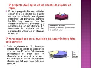 8ª pregunta ¿Qué opina de las tiendas de alquiler de
      ropa?
    En esta pregunta los encuestados
                                                                    2        3
     opinan que las tiendas de alquiler
     de ropa las utilizarían en algunas
     ocasiones (25 personas), aunque
     también hay algunos que las                                     25

     utilizarían siempre (3 personas) y 2
                                                  Son muy útiles, las utilizaría
     personas que no las utilizaría. En
                                                  Son útiles, las utilizaría en algunas ocasiones
     conclusión la mayoría de las                 No las utilizaría nunca
     personas las utilizarían en algunas
     ocasiones.

    9ª ¿Cree usted que en el municipio de Mazarrón hace falta
    este servicio?
   En la pregunta número 9 opinan que
    si hace falta la tienda de alquiler de
    ropa, ya que 18 de las 30 personas       12                                                Si
    encuestadas si creen que en                                                                No
    Mazarrón hace falta dicho servicio.                                            18          Tal vez
    Sin embargo 12 de las 30 personas                 0

    afirman que tal vez hace falta ese
    servicio.
 
