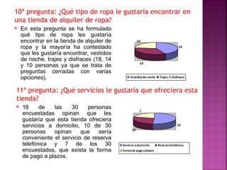 10ª pregunta: ¿Qué tipo de ropa le gustaría encontrar en
una tienda de alquiler de ropa?
   En esta pregunta se ha formulado
    qué tipo de ropa les gustaría
    encontrar en la tienda de alquiler de              10
    ropa y la mayoría ha contestado                                                18
    que les gustaría encontrar, vestidos
    de noche, trajes y disfraces (18, 14
                                                        14
    y 10 personas ya que se trata de
    preguntas cerradas con varias
    opciones).                                   Vestidos de noche    Trajes   Disfraces



11ª pregunta: ¿Qué servicios le gustaría que ofreciera esta
tienda?
   18     de   las    30    personas
                                                        7
    encuestadas opinan que les
    gustaría que esta tienda ofreciera
    servicios a domicilio, 10 de 30                                               18
                                                  10
    personas    opinan     que   sería
    conveniente el servicio de reserva
    telefónica y 7 de los 30                Servicio a domicilio     Reserva telefónica
    encuestados, que exista la forma        Forma de pago a plazos
    de pago a plazos.
 