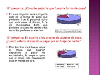 12ª pregunta: ¿Cómo le gustaría que fuera la forma de pago?
                                                                 1
   En esta pregunta, se les pregunta           6
    cual es la forma de pago que
    prefieren: 1 de 30 personas opina
    que sería mejor el cheque, 6 de
    30    encuestados       dicen    que                                                23

    prefieren la tarjeta de crédito y los
    restantes prefieren en efectivo.        Efectivo       Tarjeta de crédito      Cheque



13ª pregunta: En cuanto a los precios de alquiler de ropa,
¿cuánto estaría dispuesto a pagar por un traje de noche?
   Para terminar me interesa saber
                                                       1     1
    el    precio    que    estarían
    dispuestos    a    pagar    los         9

    encuestados, la mayoría opina
                                                                                   19
    que el precio más conveniente
    está en menos de 50 €.
                                            Menos de 50 €            Entre 50 € y 90 €
                                            Más de 90 €              Otros: 25 €
 