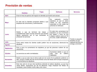 Previsión de ventas

                                                    Trajes                      Disfraces                     Servicios
                      Vestidos
Abril        Al ser el mes de apertura del negocio la clientela que tendré será escasa.

                                                                      No      realizarán   muchos
                                                                      alquileres ya que en estos
             En este mes la clientela aumentará debido a que
Mayo                                                                  meses no hay ocasiones
             empiezan las comuniones y confirmaciones.
                                                                      especiales en las cuales las
                                                                      personas se disfrazan.



                                                                      En este mes, aumentaran los
             Debido a que se terminan las clases y
                                                                      alquileres ya que al terminar
             probablemente habrá muchas personas que tendrán
Junio                                                                 las clases y como en los
             alguna graduación por lo que aumentara la
                                                                      colegios realizan actos por fin
             prestación de servicios.
                                                                      de curso, suelen disfrazarse.
                                                                                                        Tendré un pequeño
                                                                                                        beneficio ya que
Julio        Como estos meses los clientes suelen preferir irse de vacaciones, disminuirá los           realizaré servicios de
             alquileres.                                                                                entrega a domicilio.
Agosto

             Poco a poco ira aumentando los alquileres ya que las personas vuelven de sus
Septiembre
             vacaciones.

                                                                      Aumentará debido a que en
Octubre      Los servicios se verán normalizados.                     este   mes    se   celebra
                                                                      Halloween.

             Debido a que en este mes el clima suele ser de mucho frío la población preferirá no
Noviembre    salir, aunque a finales del mes al encontrarse cerca las fiestas del municipio empezará
             a incrementarse los alquileres.

             Este mes será en el que más beneficios obtendré al realizar alquileres, ya que hay
Diciembre    varias fiestas: empezando por las de Mazarrón, luego empiezan las fiestas de
             navidades y para finalizar noche vieja y año nuevo.
 