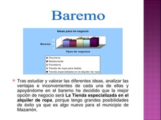 Ideas para mi negocio

                                              19    18    20
                       20          16    14
                Baremo 10
                         0
                                   Tipos de negocios

                     Churrería
                     Restaurante
                     Floristería
                     Tienda de ropa para bebés
                     Tienda especializada en el alquiler de ropa



   Tras estudiar y valorar las diferentes ideas, analizar las
    ventajas e inconvenientes de cada una de ellas y
    apoyándome en el baremo he decidido que la mejor
    opción de negocio será La Tienda especializada en el
    alquiler de ropa, porque tengo grandes posibilidades
    de éxito ya que es algo nuevo para el municipio de
    Mazarrón.
 