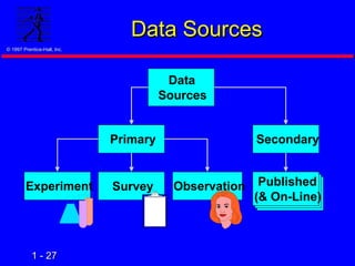 Statistics for Managers Using Microsoft Excel | PPT
