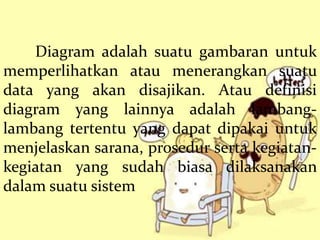 Diagram adalah suatu gambaran untuk
memperlihatkan atau menerangkan suatu
data yang akan disajikan. Atau definisi
diagram yang lainnya adalah lambang-
lambang tertentu yang dapat dipakai untuk
menjelaskan sarana, prosedur serta kegiatan-
kegiatan yang sudah biasa dilaksanakan
dalam suatu sistem
 