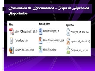 Conversión de Documentos – Tipo de Archivos
Soportados
 