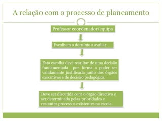 A questão da liderança e do exercício de uma visão e gestão estratégica é determinante no desenvolvimento e no sucesso do processo de auto-avaliação e significa:Ter atitude e capacidade de intervenção face aos problemas identificados.Reconhecer a oportunidade na abordagem dos problemas e na apresentação de propostas e estratégias junto do órgão de gestãoArticular prioridades e objectivos com a escola os programas e projectos em desenvolvimentoDesenvolver uma cultura de avaliação gerir evidências recolhidas no sentido de comunicar o valor da BE e corrigir o erros identificadosArticular, colaborar e comunicar em permanência na escola .