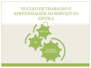 NUCLEO DE TRABALHO E APRENDIZAGEM AO SERVIÇO DA ESCOLA 