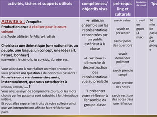 Modalités
    activités, tâches et supports utilisés                 compétences/         pré-requis        de travail   Tps
                                                           objectifs visés        ling et
                                                                                 culturels
Activité 6 : L’enquête                                       → réfléchir        savoir saluer     travail      20
                                                           ensemble sur les                       en           min
Production orale à réaliser pour le cours                                        savoir se        grpes        de
suivant                                                    représentations
                                                                                 présenter        (4           passa
méthode utilisée: le Micro-trottoir                        rencontrées par
                                                                                                  max)         ge
                                                              un public         savoir poser                   par
Choisissez une thématique (une nationalité, un              extérieur à la     des questions                   group
peuple, une langue, un concept, une idée (art,                  classe                                         e
nature, bonheur)                                                                   savoir
                                                             → restituer la      demander
exemple : le chinois, la corrida, l’arabe etc.
                                                             démarche de          poliment
Vous allez dans la rue réaliser un micro-trottoir et        déconstruction
                                                                               savoir prendre
vous poserez une question à de nombreux passants :               des
                                                                                   congé
Pourriez-vous me donner cinq mots,                         représentations
instantanément, que vous rattacheriez à                    vue au préalable    savoir prendre
(chinois/ corrida/)…. ?                                                          des notes
Vous allez essayer de comprendre pourquoi les mots           → présenter
choisis par les passants sont rattachés à la thématique    votre réflexion à   savoir restituer
initiale.                                                   l’ensemble du      des notes dans
Et vous allez exposer les fruits de votre collecte ainsi    groupe-classe       une réflexion
que vos interprétations afin de faire réfléchir vos
pairs.
 