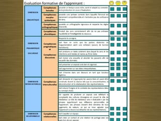 Evaluation formative de l’apprenant :
 