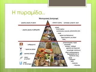 Η πυραμίδα..
 