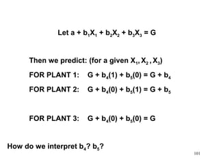 Let a + b1X1 + b2X2 + b3X3 = G

Then we predict: (for a given X1, X2 , X3)
FOR PLANT 1:

G + b4(1) + b5(0) = G + b4

FOR PLANT 2:

G + b4(0) + b5(1) = G + b5

FOR PLANT 3:

G + b4(0) + b5(0) = G

How do we interpret b4? b5?

101

 